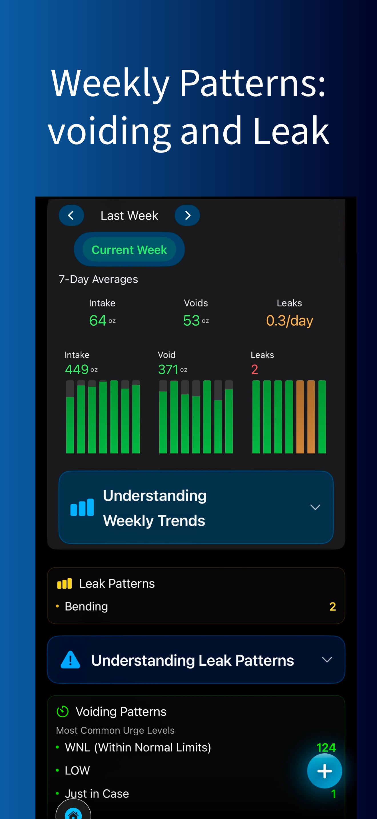 Home - Weekly Patterns
