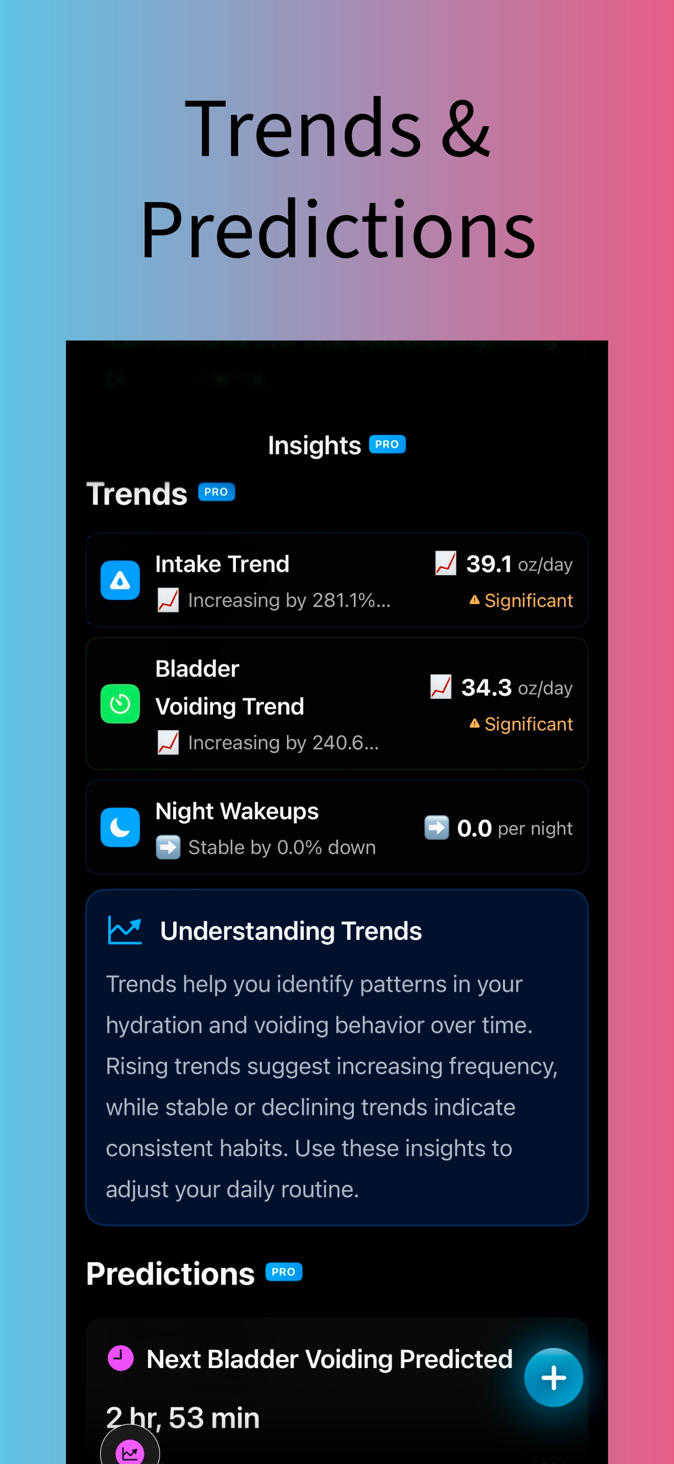 Analytics - Trends & Predictions