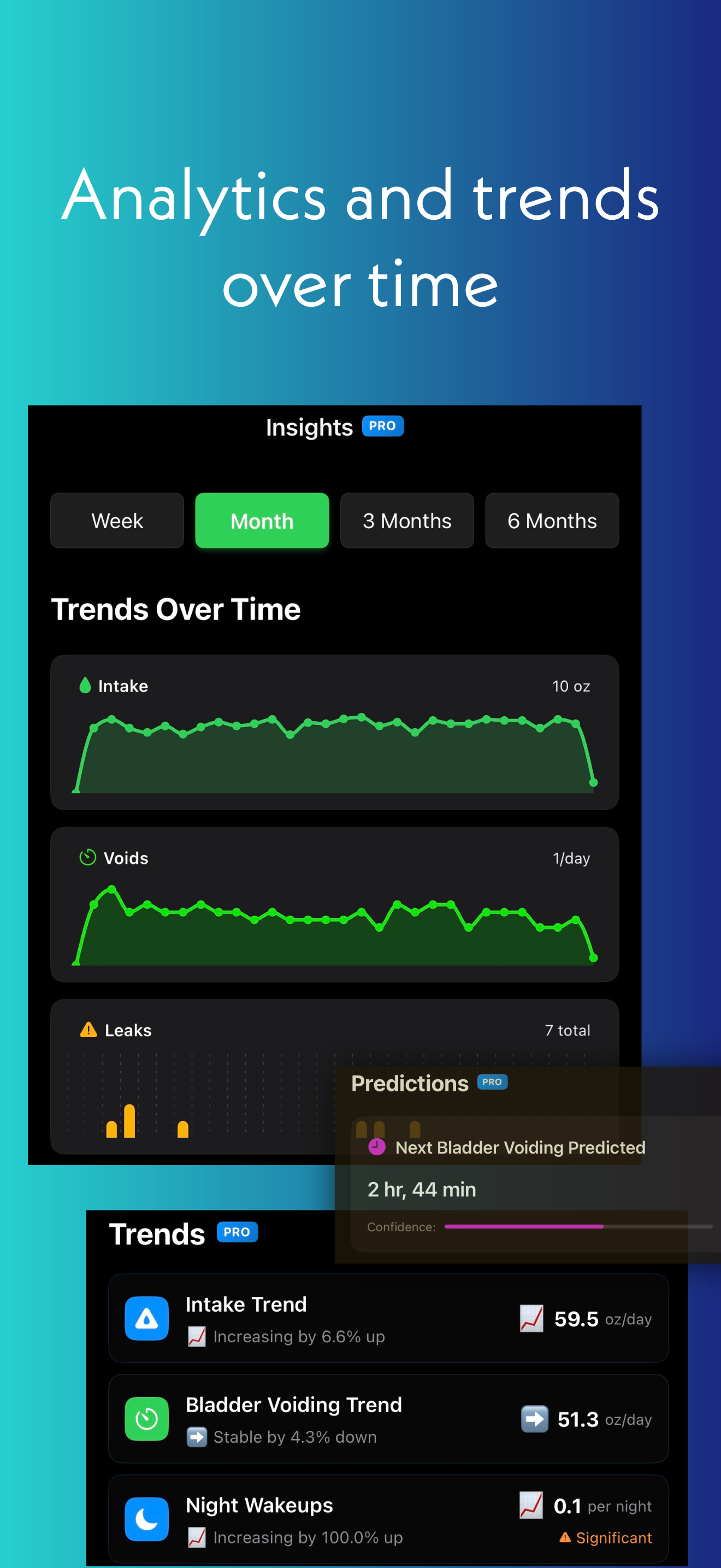 Analytics - Trends